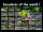 Poster: Corydoras of the world I