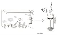 Ziss Aqua Egg Tumbler ZET-65 - Incubator for fish eggs,...