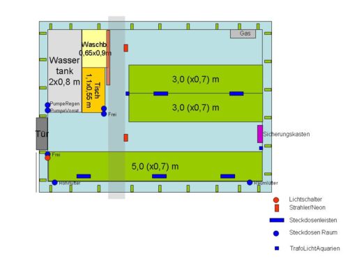 Neuer Raum Schema